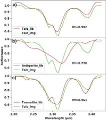 Here were the top downloads from this week. Spectral Shape Matching In The Wavelength Range Of Diagnostic Download Scientific Diagram