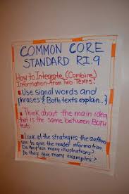 Common Core Anchor Chart Ideas Maybe Ill Make Them Before