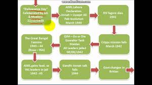 Upsc History Flowchart Freedom Partition