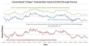 interest rates slide down gently to a new low financial