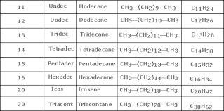 According Iupac How Are Root Words Assigned Socratic