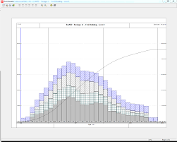 How To Print The Legend For Stacked Histogram In Resource