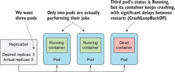 Chapter 17 Best Practices For Developing Apps Kubernetes