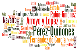 This category has the following 2 subcategories, out of 2 total. Hispanic Surnames Meanings And Origins