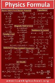 Physics Formula Physics Formulas Physics Classroom Physics And Mathematics