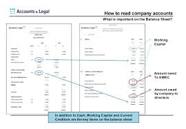 Balance sheet heading, assets, current assets. Small Business Accounting How To Read Company Accounts