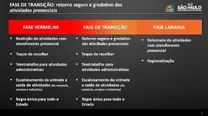 Quando o estado voltar para a fase laranja, as flexibilizações das medidas voltarão a ser feitas por regiões. Plano Sp Com Igreja E Comercio Abertos Sp Tera Fase De Transicao