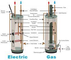 Water Heater Replacement Services Timothy Off Heating Water Heater Repair Gas Water Heater Water Heater Maintenance