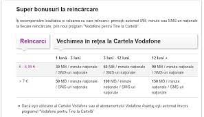 Doar factura de servicii digi îți oferă informații pentru întreaga perioadă. Coduri Reincarcare Vodafone Nefolosite Jasd
