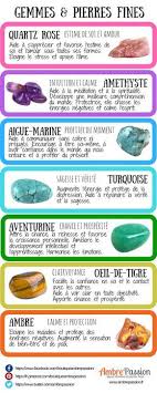 Infographie Gemmes Et Pierres Fines Amethyste Turquoise Gemme Pierre Aigue Marine Ambre Bijo Pierre Ambre Lithotherapie Pierre Precieuse Signification