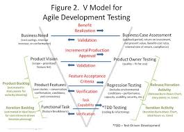 A Proposal For An Agile Development Testing V Model Business Analyst Communit Agile Development Agile Project Management Templates Agile Software Development