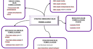 Antara strategi menangani masalah tingkah laku disiplin pelajar yang berkesan ialah bersikap tegas dengan pelajar. Tajuk 7 Strategi Pengurusan Bilik Pembelajaran