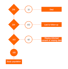 Steps to finding the measure of a missing angle: Evaluation Of Joint Awareness After Acetabular Fracture Validation Of The Forgotten Joint Score According To The Cosmin Checklist Protocol
