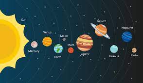 Check spelling or type a new query. Sistemul Solar Cate Planete Sunt In Galaxia NoastrÄƒ