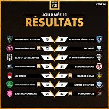 Up samurai, we have a city to burn !sorry for not waking you earlier. Top 14 J11 Du Grand Rugby Et 5 Victoires A L Exterieur Pour Cette J11