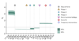 Coronavirus Covid 19 Modelling The Epidemic Issue No 24 Gov Scot