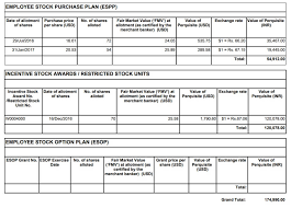 Capital Gain Calculator From Fy 2017 18 With Cii From 2001 2002