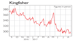 If Youd Invested In Coca Cola Hbc And Kingfisher Moneyweek