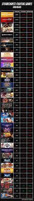 Steamcharts Fighting Games 2019 06 05 Fighters