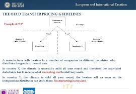 But why is this relevant? European And International Taxation Transfer Pricing And Thin