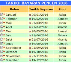 Aplikasi ini didalam bahasa melayu dan ringkas untuk digunakan. Tarikh Bayaran Pencen 2016