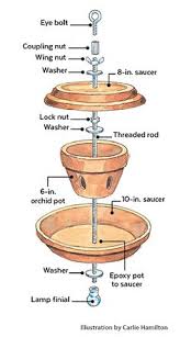 Best exercises for a great cardio workout at home. 28 Outside Living Ideas In 2021 Diy Bird Bath Clay Pot Crafts Bird Bath Garden