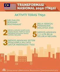 Tn50 atau transformasi nasional 2050 adalah inisiatif untuk membentuk malaysia menjadi sebuah negara yang memenuhi aspirasi penduduknya, meliputi tempoh 30 tahun dari tahun 2020 hingga 2050. Facebook