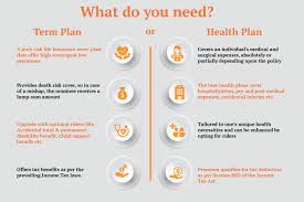 As with other types of insurance is risk among many individuals. I Have A Health Insurance Do I Need A Term Plan