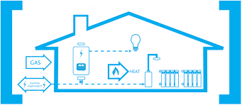 Fuel Cell Micro Cogeneration Pace
