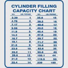 55 Expert Propane Tank Weights Chart