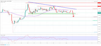 Ripple Price Analysis Xrp Usd Target Additional Weakness