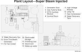 Forney's hd flame detector is the best available flame detector for the power generation, petrochemical and industrial markets. Https Digital Library Unt Edu Ark 67531 Metadc737339 M2 1 High Res D 806992 Pdf