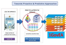 Check spelling or type a new query. Program Pembudayaan Ea Dan Isp Kkm 2014 Isp