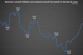 Funcționează sub denumirea de first bank s.a. Chart Of The Week Romania S Economic Growth Slower But Stable In 2018 Romania Insider