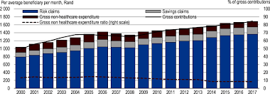 Form, department, schedule, labour, salary, department of labour salary schedule form. Building An Inclusive Social Protection System Oecd Economic Surveys South Africa 2020 Oecd Ilibrary