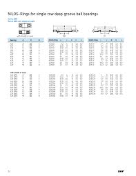 Ball Bearing Market Size Site Www Skf Com Zanran