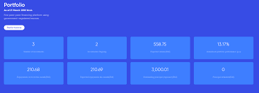 Funding societies | modalku is the largest debt crowdfunding platform in southeast asia. A Review Of Funding Societies P2p Lending In Malaysia Dividend Magic