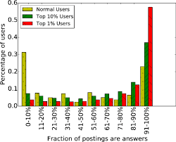Radiometric dating is a technique for determining the age of fossils that is based on the fact that specific radioactive isotopes decay at a constant rate. Assessing The Quality Of Answers Autonomously In Community Question Answering Springerlink