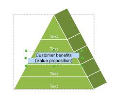 Creating Pyramid Diagram Quickly Conceptdraw Helpdesk