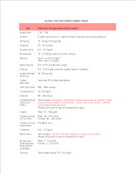 blood test chart templates at allbusinesstemplates com