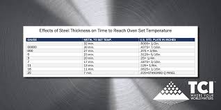 Tci Powder Coatings Tcicoatings Twitter