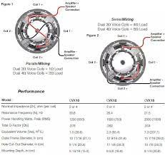 Wiring diagram for inverter at home. Subwoofer Wirining Diagram Speakers For Sale Kicker Subwoofer Subwoofer Speaker