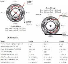 1 ohm subwoofer wiring diagrams 4 dual voice coil inside. Subwoofer Wirining Diagram Speakers For Sale Kicker Subwoofer Subwoofer Speaker