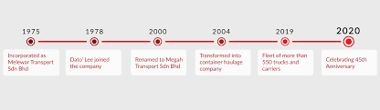 Since the humble beginning of megah transport. A Premier Player In Logistic Industry About Megah Transport Sdn Bhd