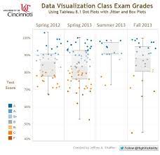 Data Science Data Visualization Design Information Visualization Data Visualization