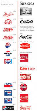 Though, the basic structure of the modern coca cola logo is very similar to their first logos launches in the 1900s while the modern pepsi logo is almost unrecognizable from the old logos, it will still be unfair to say that coca cola logo hasn't changed over the years. Pepsi And Coca Cola Logo Design Over The Past Hundred Years Flowingdata