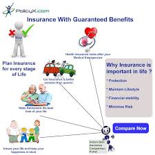 Plan For Insurance Policies For Every Stage Of Life Using Compare Term Plan Comp Life Insurance Comparison Health Insurance India Health Insurance Policies