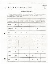 Worksheet will open in a new window. Atomic Structure Activity Yerat