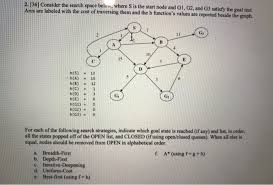I learned the states in alphabetical order by song in 2nd grade and to this day it's how i still remember the states and their names. 2 36 Consider The Search Space Below Where Is Chegg Com