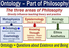 Ontology Image Explaining What It Means Philosophy Theories Philosophy Metaphysics